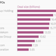 Image for article titled Here’s how ridiculously big the Alibaba IPO is
